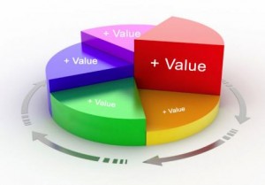 value-adding-for-clients